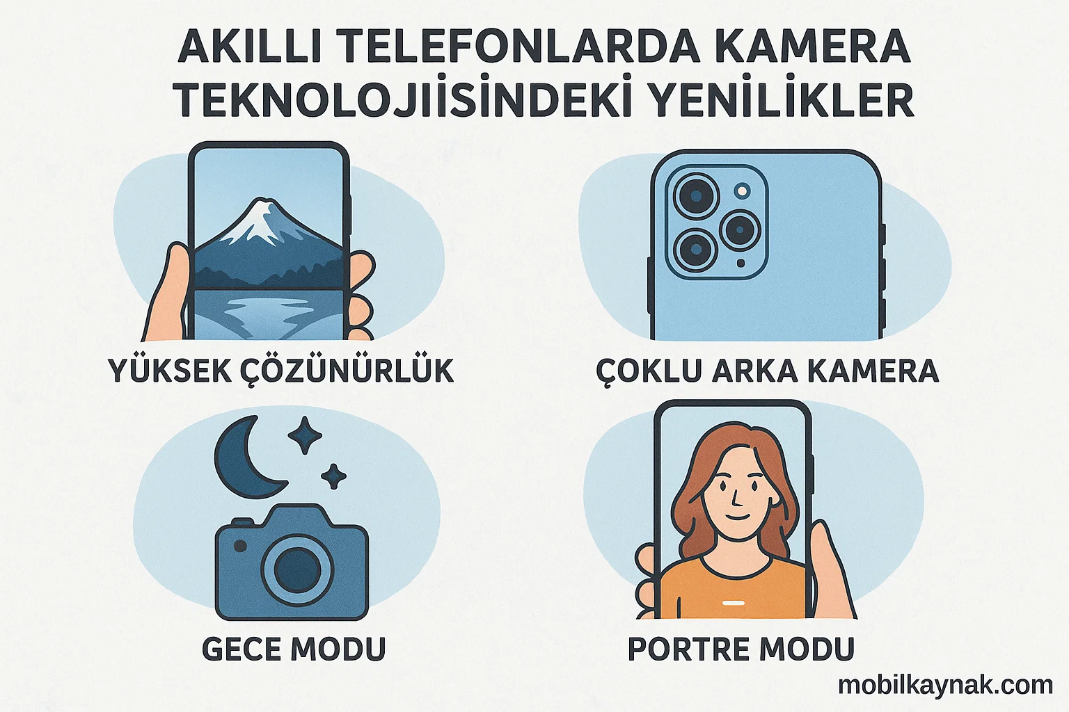 Akıllı Telefonlarda Kamera Teknolojisindeki Yenilikler